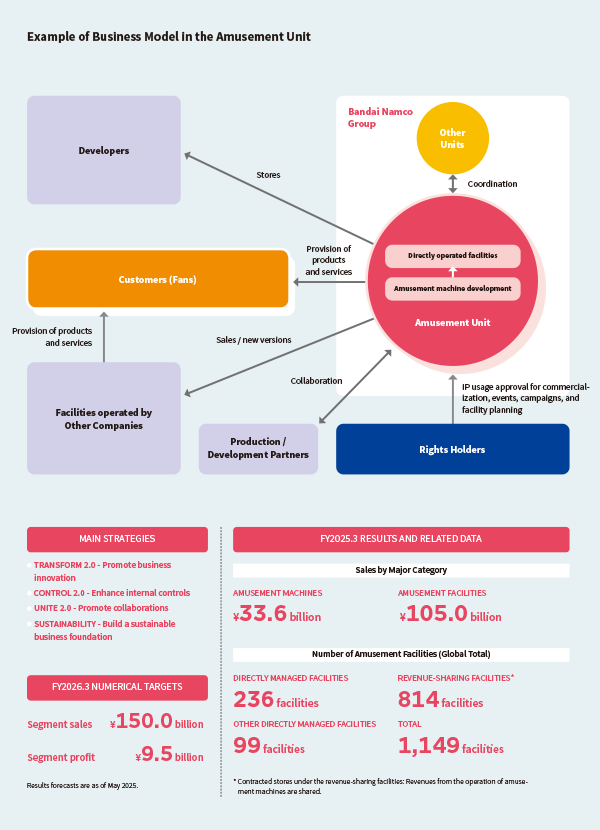Example of Business Model