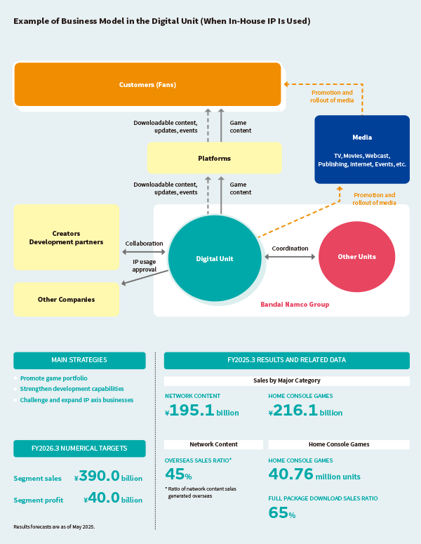 Example of Business Model