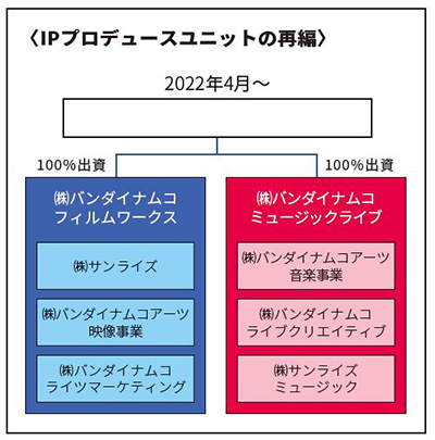 IPP再編の図