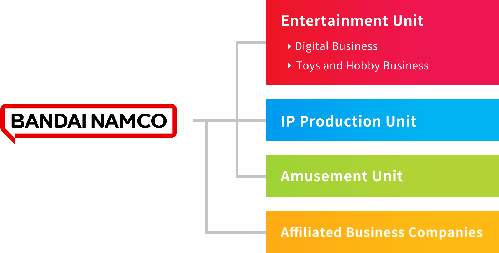 Our Businesses  Bandai Namco Holdings Inc.