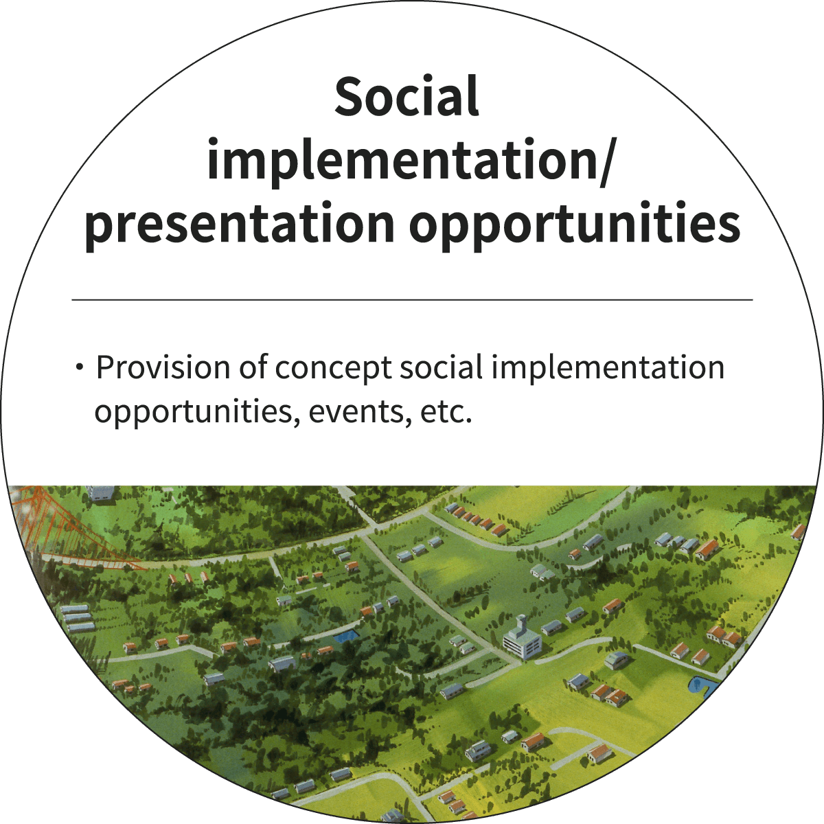 Social implementation/presentation opportunities
