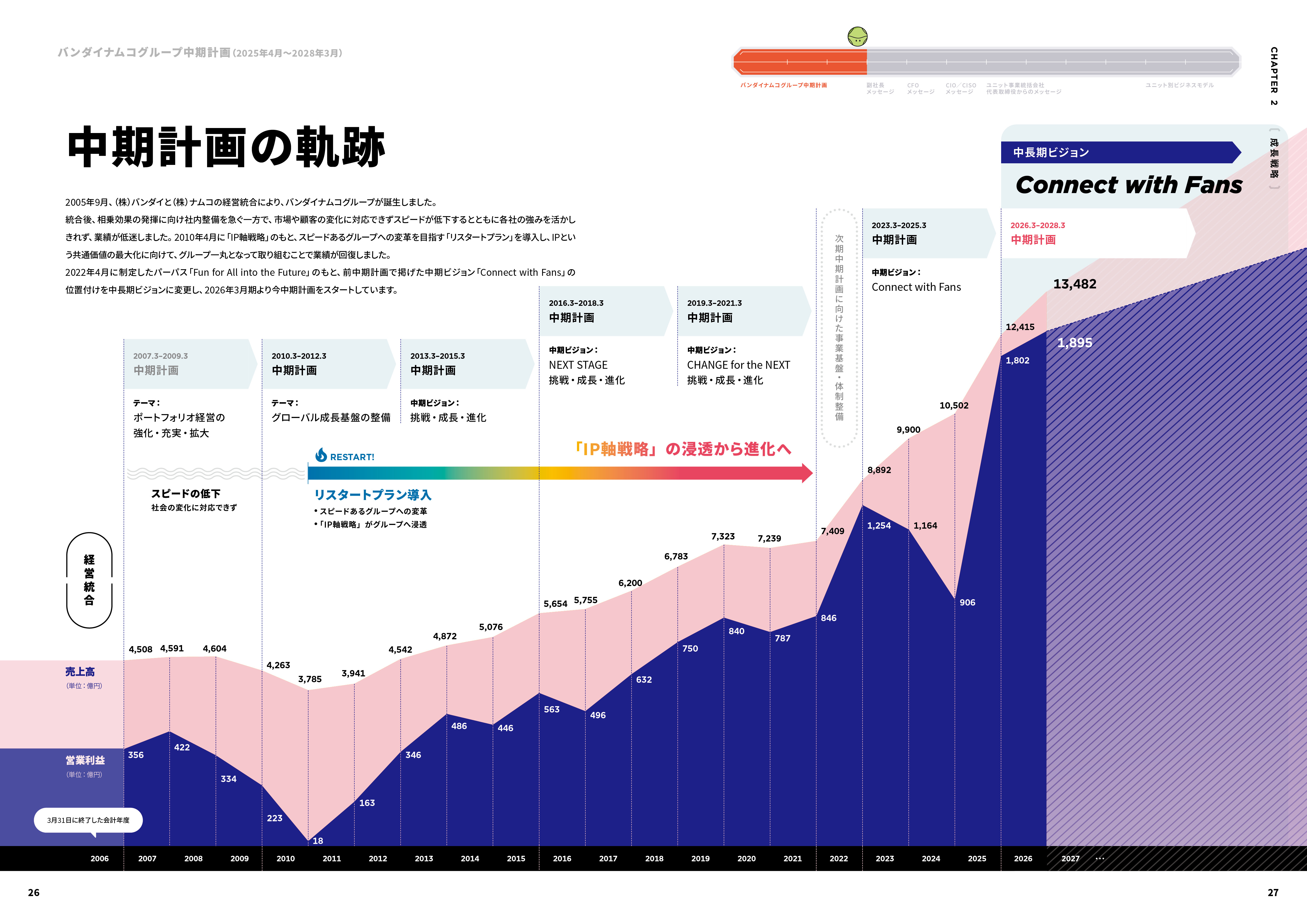 中期計画の軌跡
