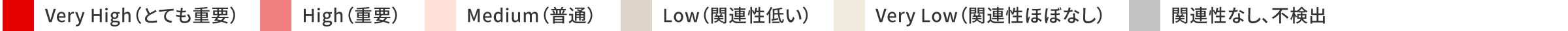 ヒートマップ 依存 凡例