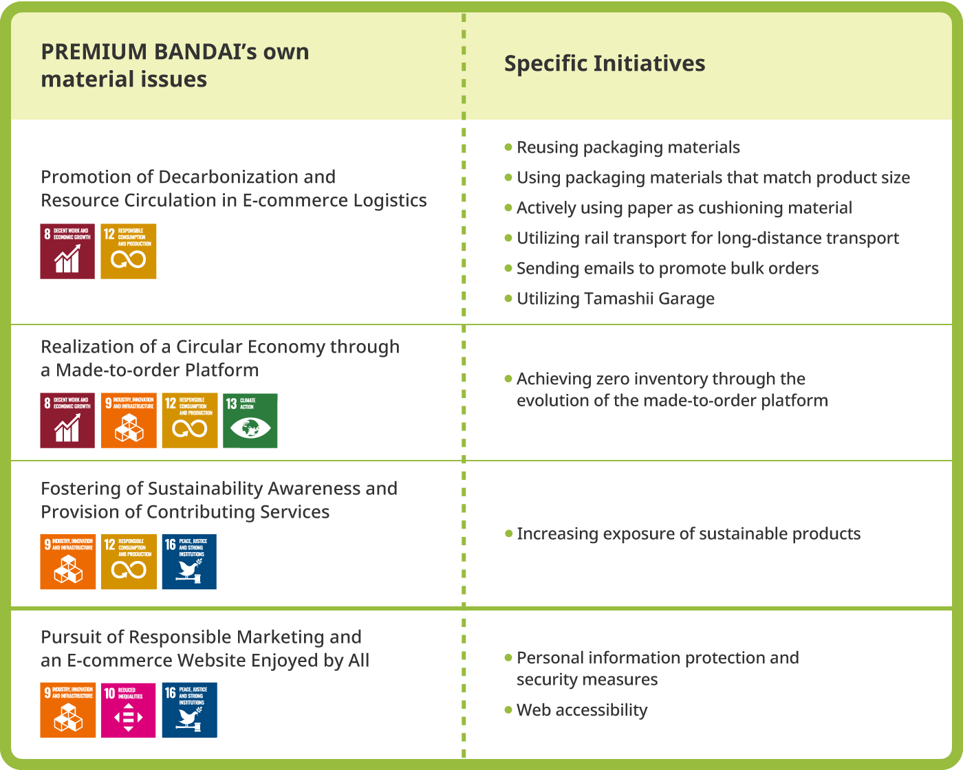 Premium Bandai’s unique materiality